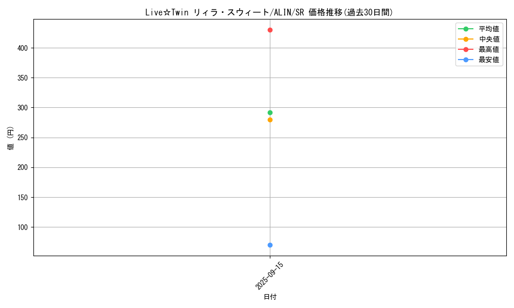 card_324_series_404_rarity_3_graph