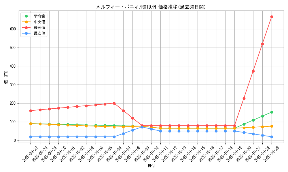 card_3250_series_7150_rarity_1_graph