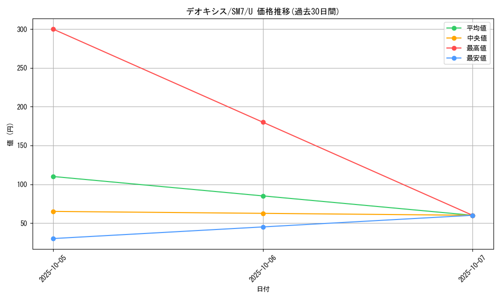 card_32513_series_61263_rarity_65215_graph
