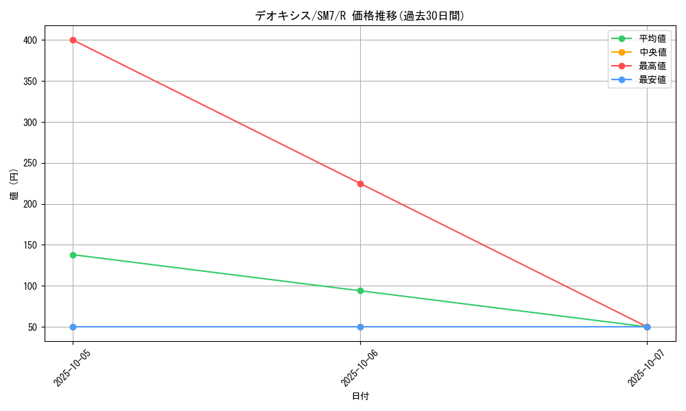 card_32513_series_61263_rarity_65216_graph