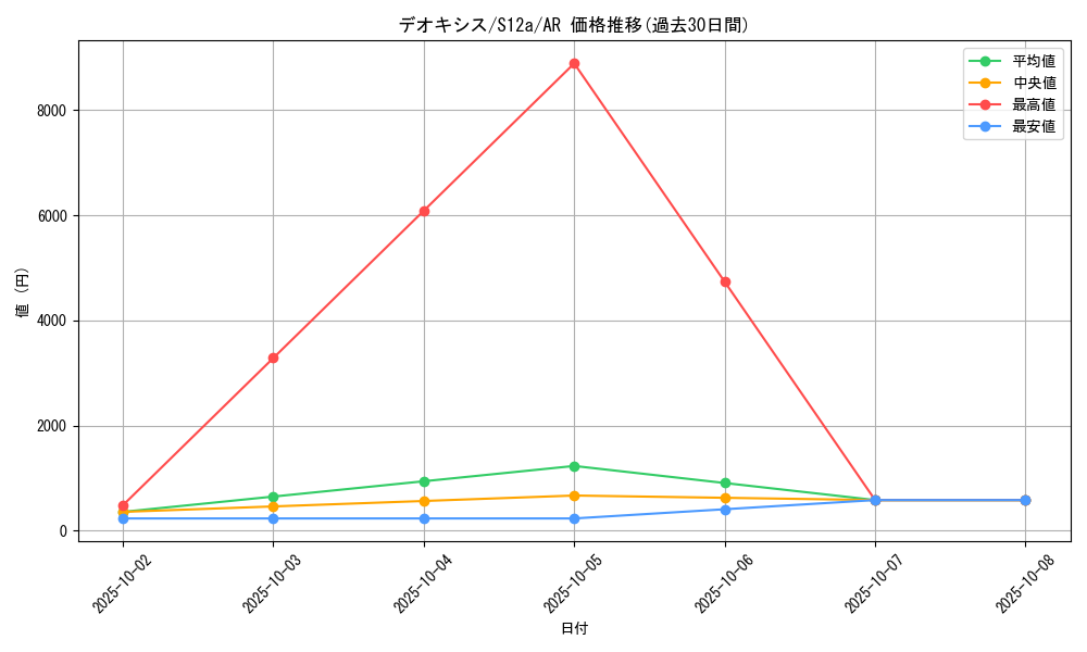 card_32513_series_61372_rarity_86461_graph