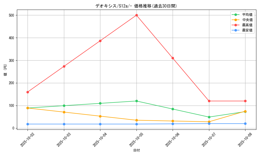 card_32513_series_61372_rarity_95225_graph