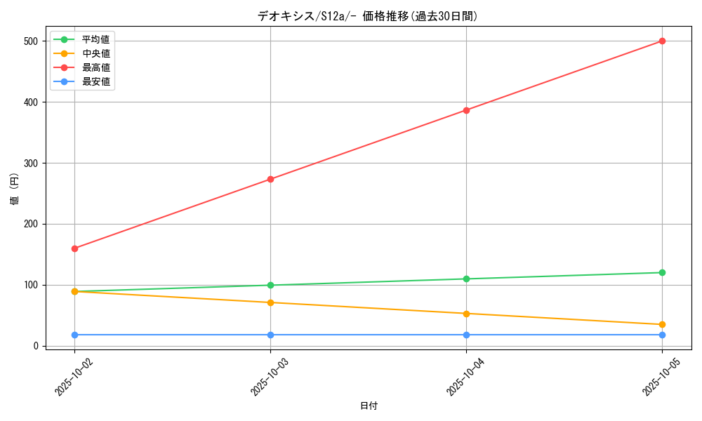 card_32513_series_61372_rarity_95225_graph