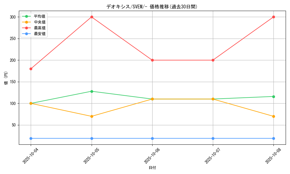 card_32513_series_61397_rarity_95225_graph