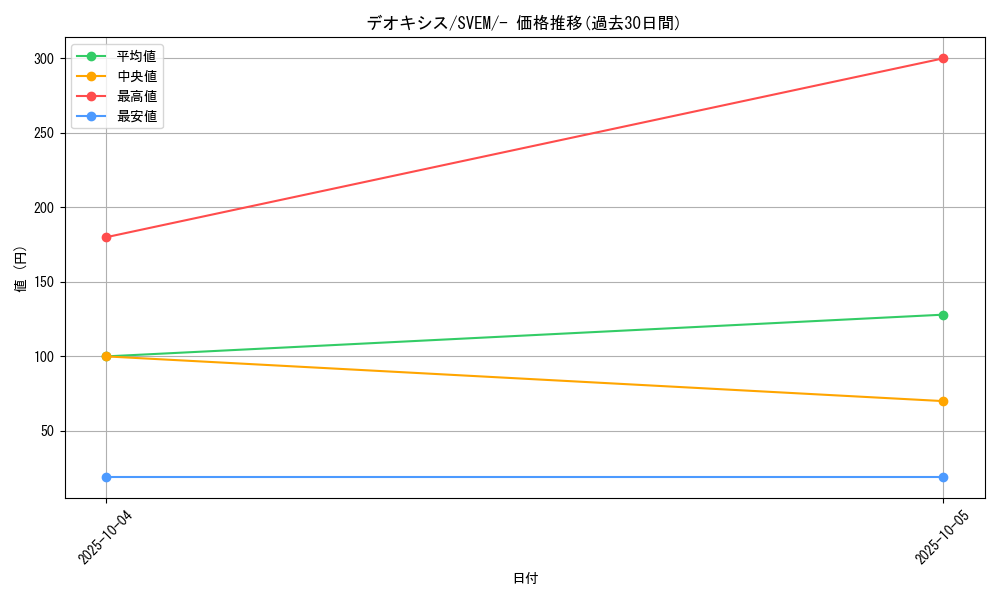 card_32513_series_61397_rarity_95225_graph