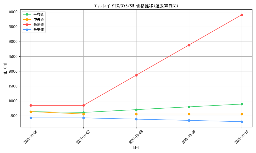 card_32514_series_61168_rarity_71891_graph
