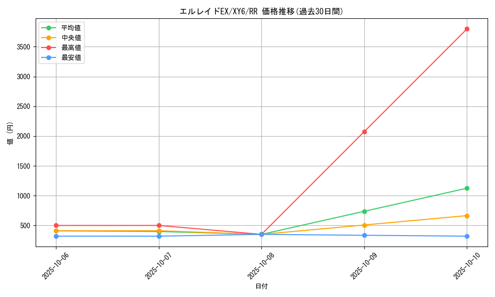 card_32514_series_61168_rarity_73311_graph