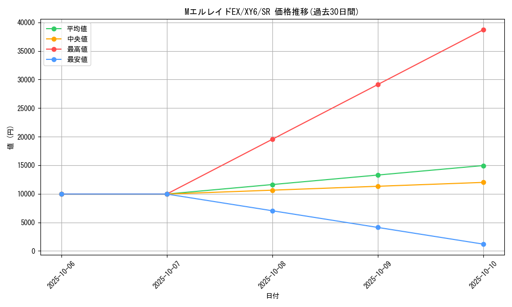 card_32515_series_61168_rarity_71891_graph