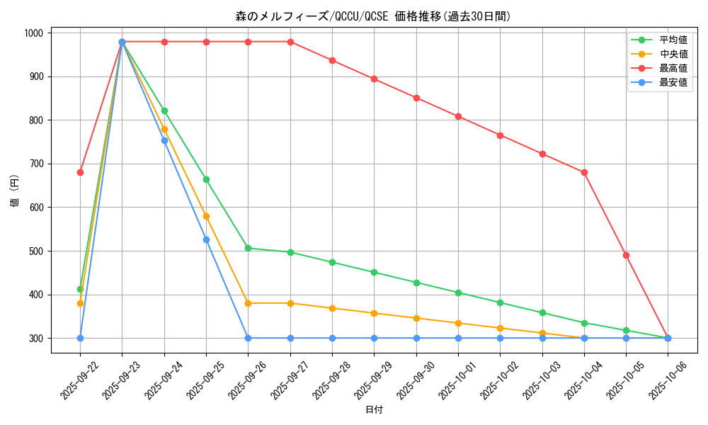 card_3253_series_2798_rarity_408_graph