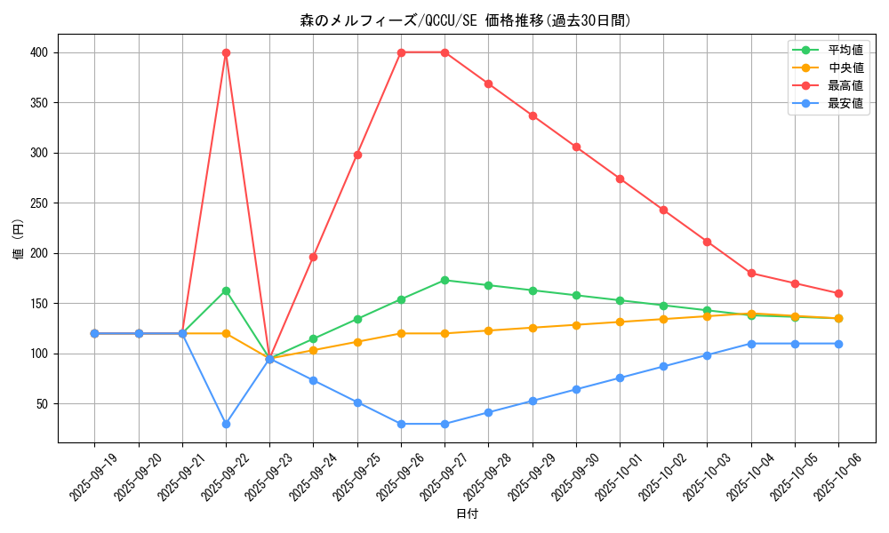 card_3253_series_2798_rarity_5_graph