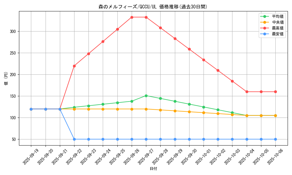 card_3253_series_2798_rarity_77_graph
