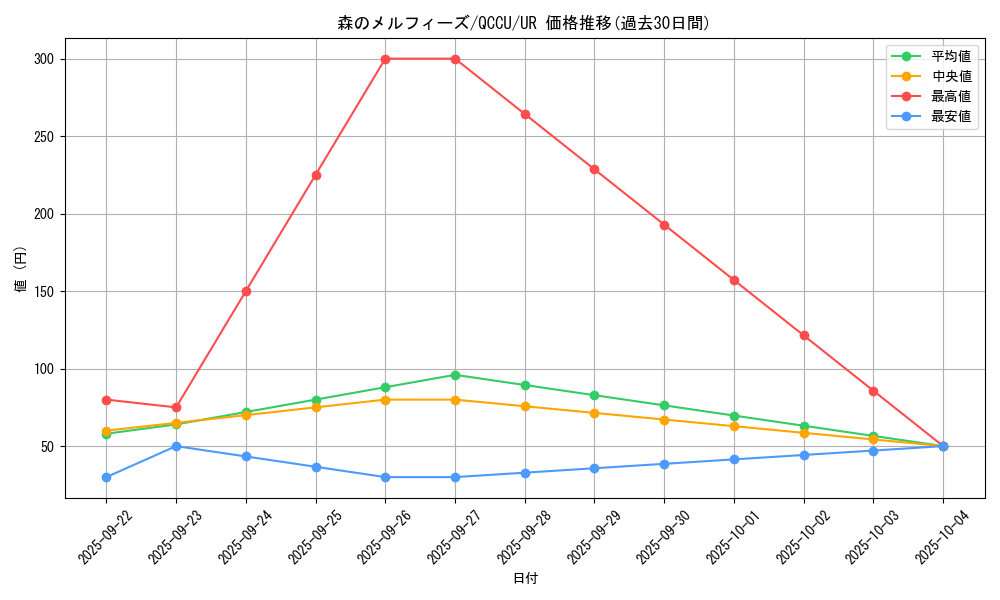 card_3253_series_2798_rarity_7_graph