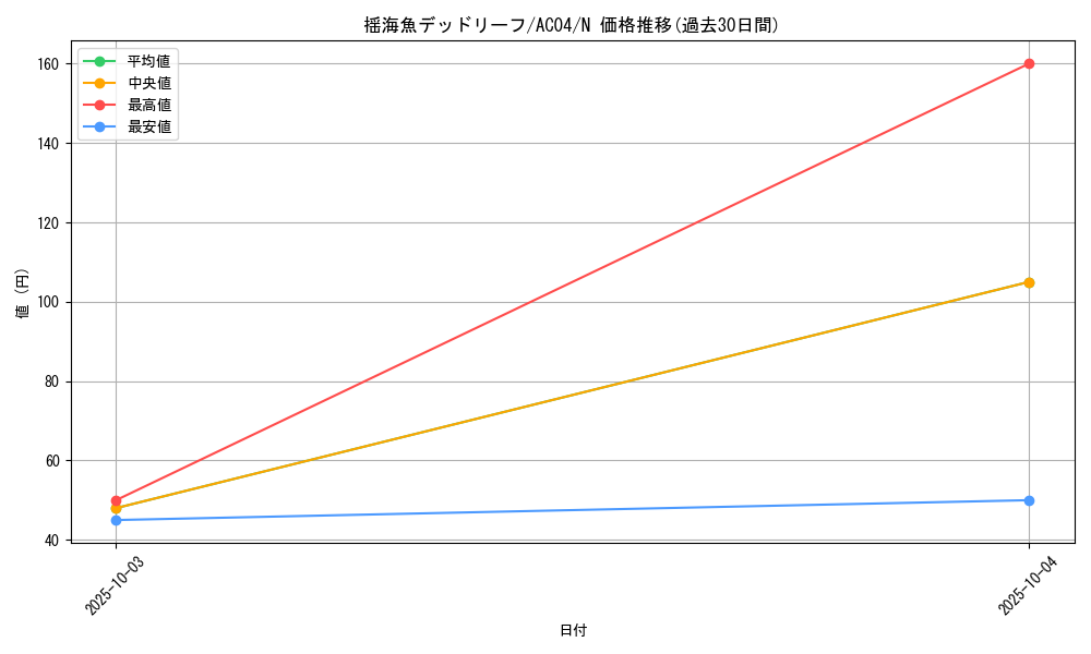card_3254_series_1279_rarity_1_graph