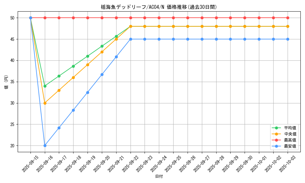 card_3254_series_1279_rarity_1_graph