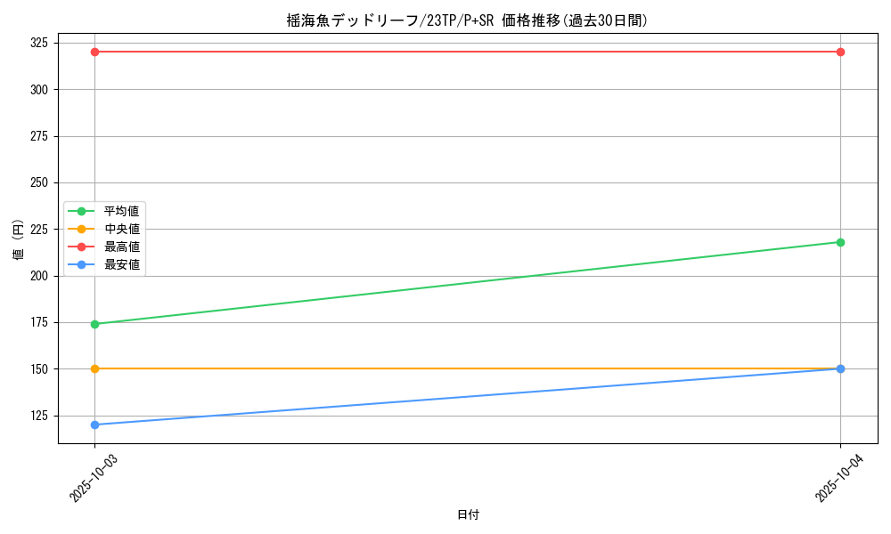 card_3254_series_4849_rarity_183_graph