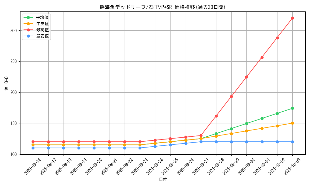 card_3254_series_4849_rarity_183_graph