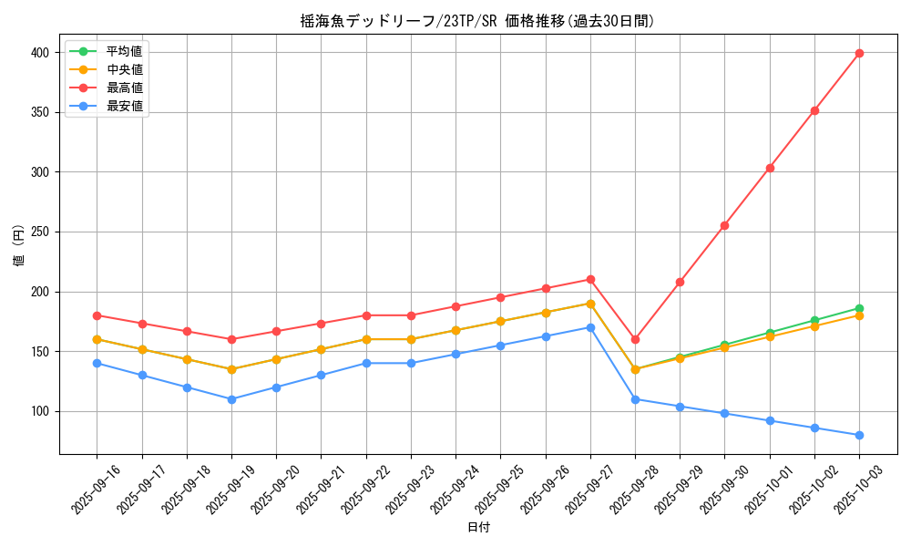 card_3254_series_4849_rarity_3_graph