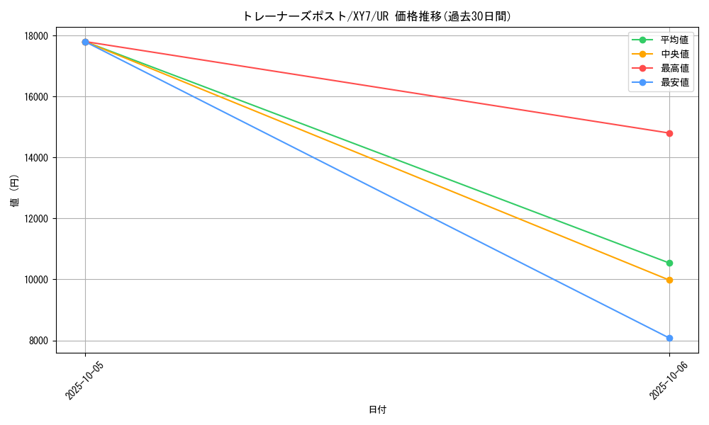 card_32554_series_61170_rarity_71893_graph