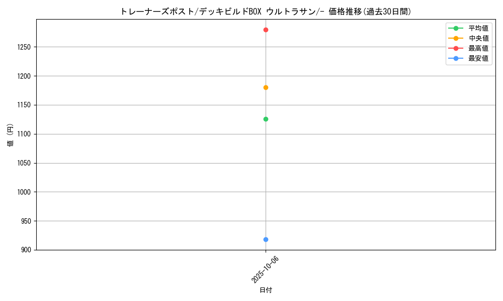 card_32554_series_61258_rarity_95225_graph