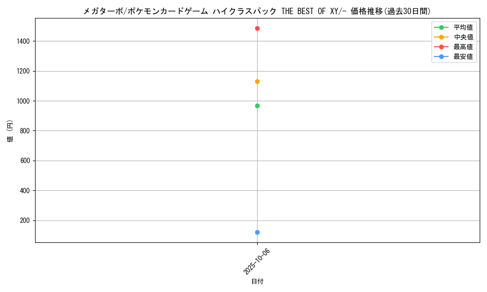 card_32555_series_61191_rarity_95225_graph