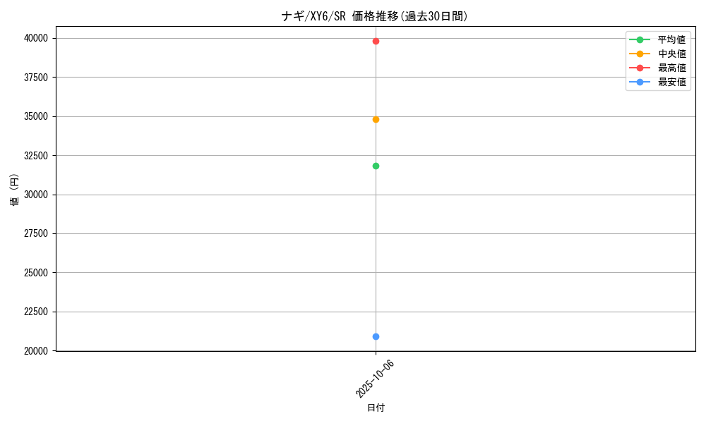 card_32559_series_61168_rarity_71891_graph
