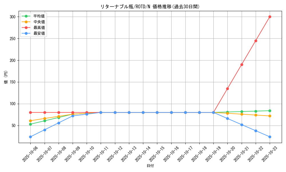 card_3255_series_7150_rarity_1_graph