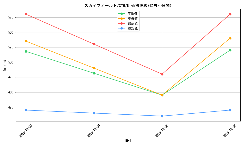 card_32561_series_61168_rarity_65215_graph