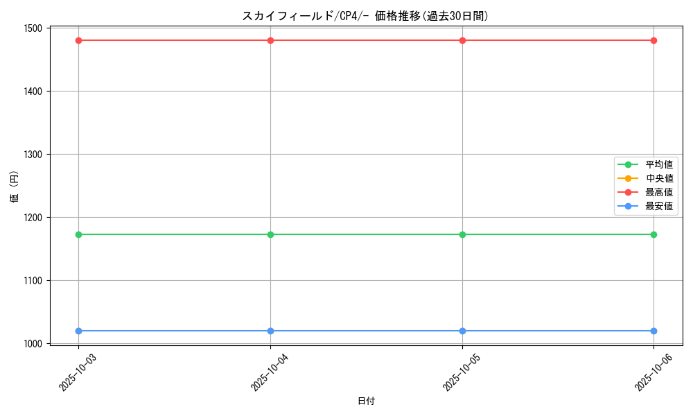 card_32561_series_61186_rarity_95225_graph