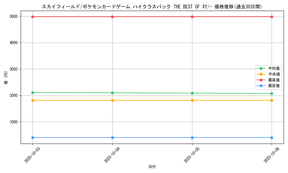 card_32561_series_61191_rarity_95225_graph