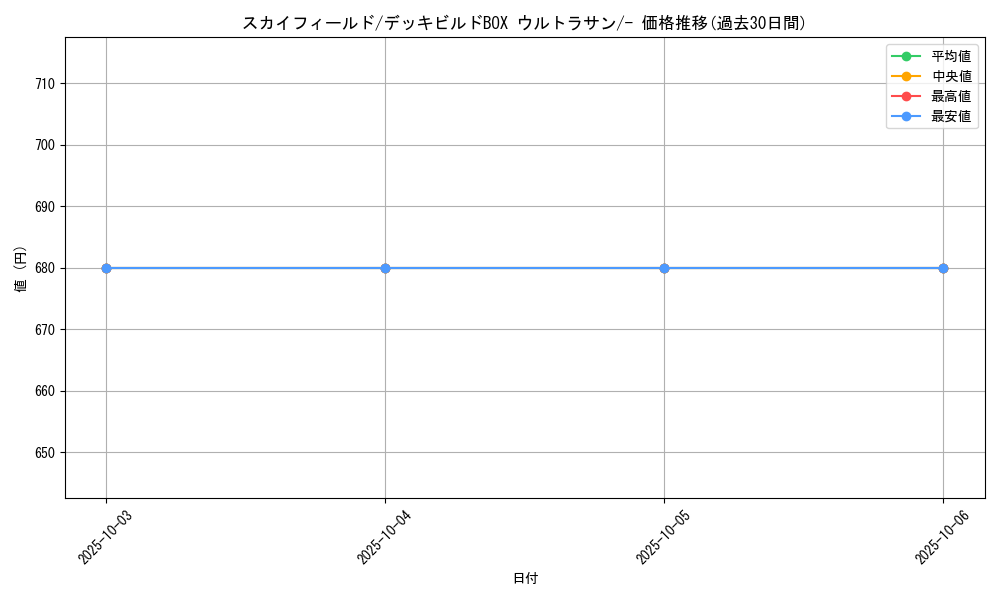 card_32561_series_61258_rarity_95225_graph
