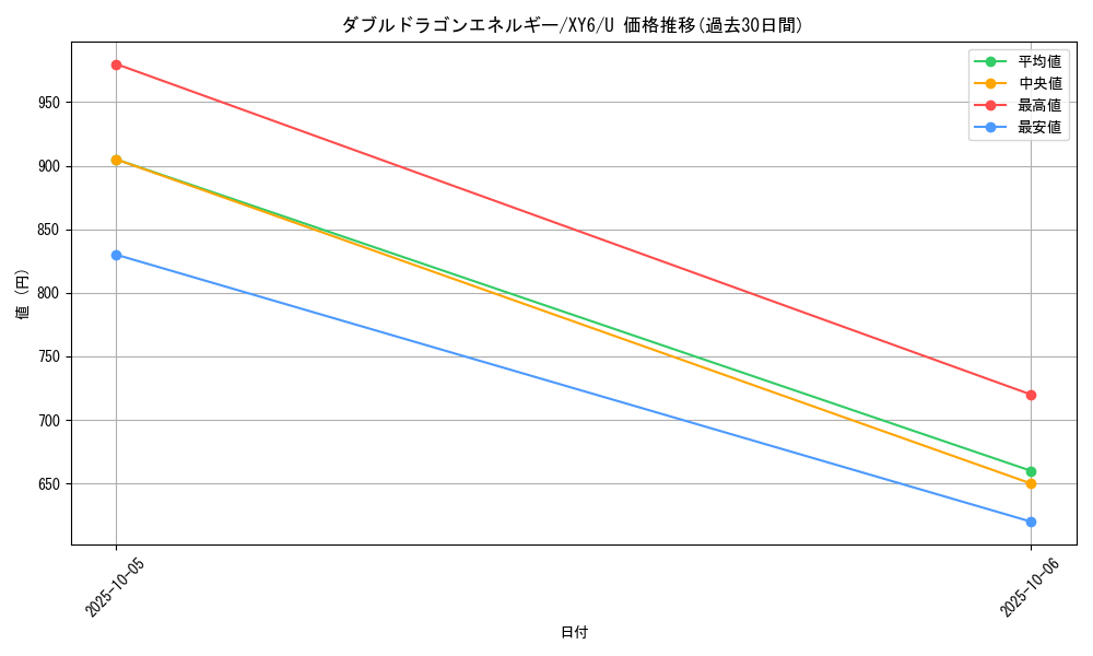 card_32562_series_61168_rarity_65215_graph