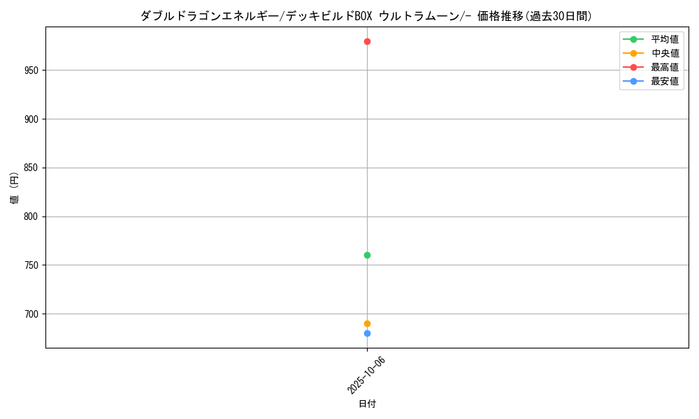 card_32562_series_61259_rarity_95225_graph