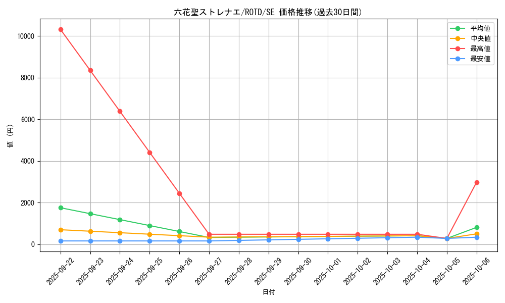 card_3256_series_7150_rarity_5_graph