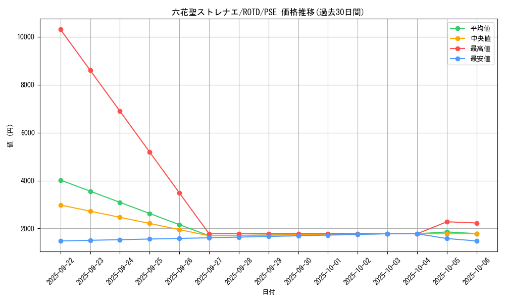 card_3256_series_7150_rarity_8_graph