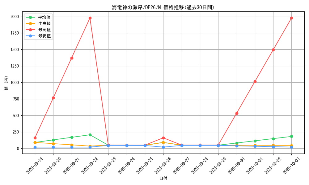 card_3257_series_4735_rarity_1_graph