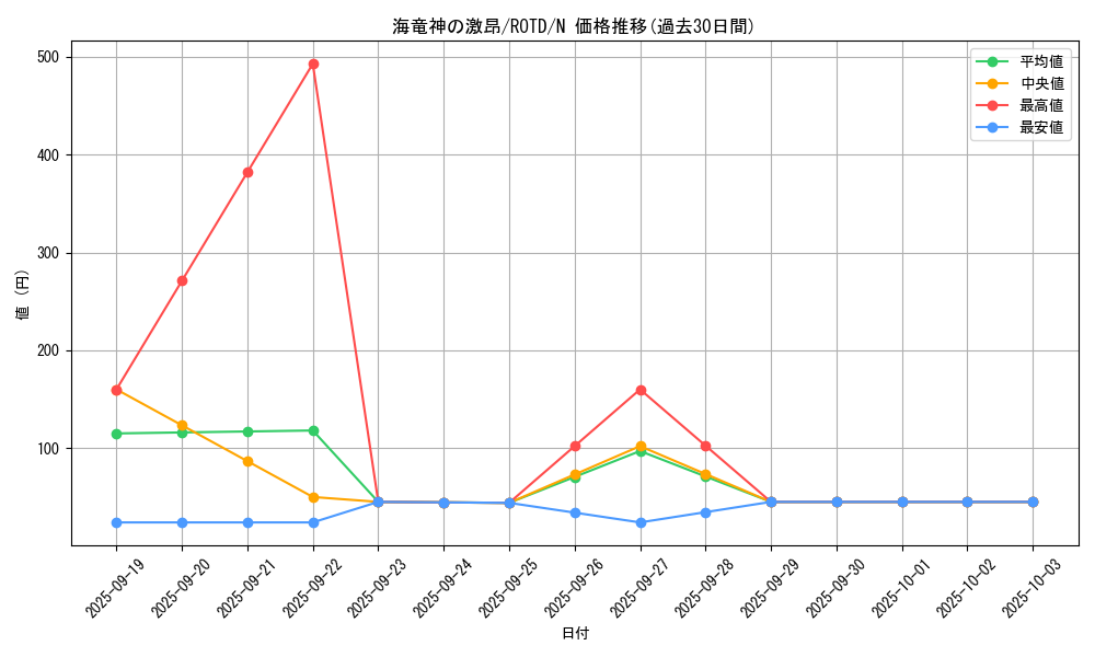 card_3257_series_7150_rarity_1_graph
