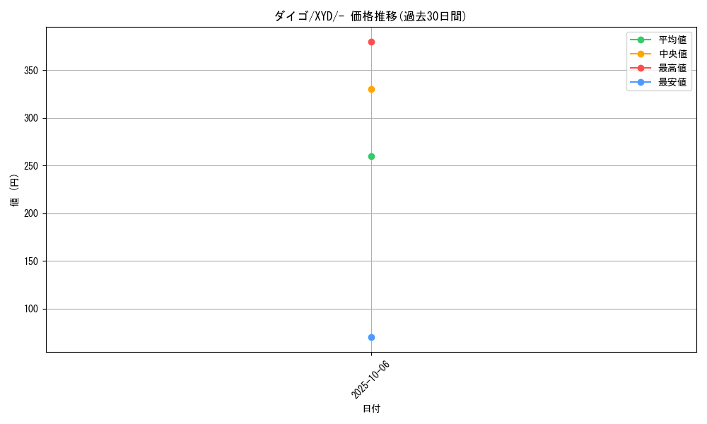 card_32589_series_61169_rarity_95225_graph