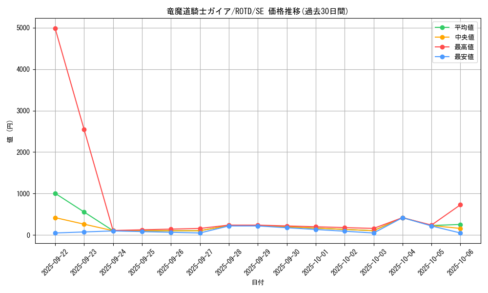 card_3258_series_7150_rarity_5_graph