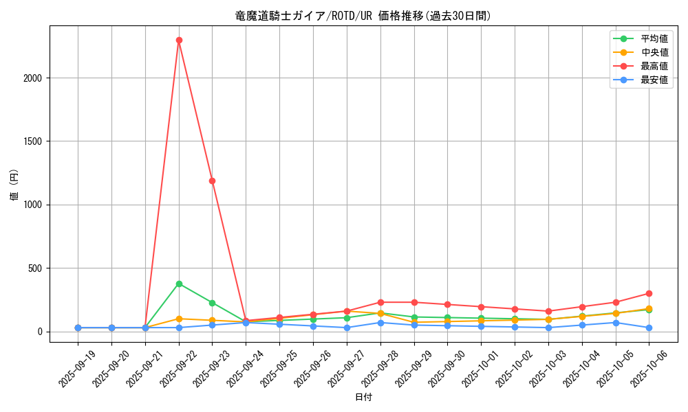 card_3258_series_7150_rarity_7_graph