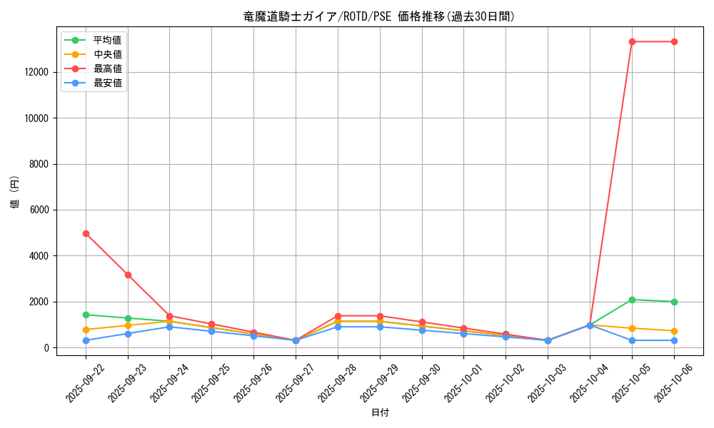 card_3258_series_7150_rarity_8_graph
