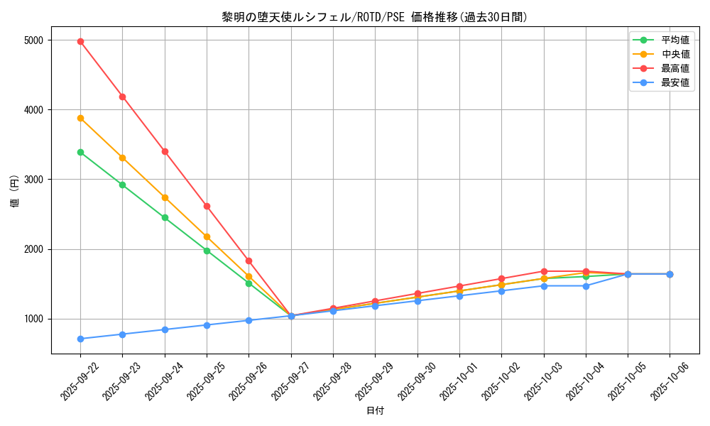 card_3259_series_7150_rarity_8_graph