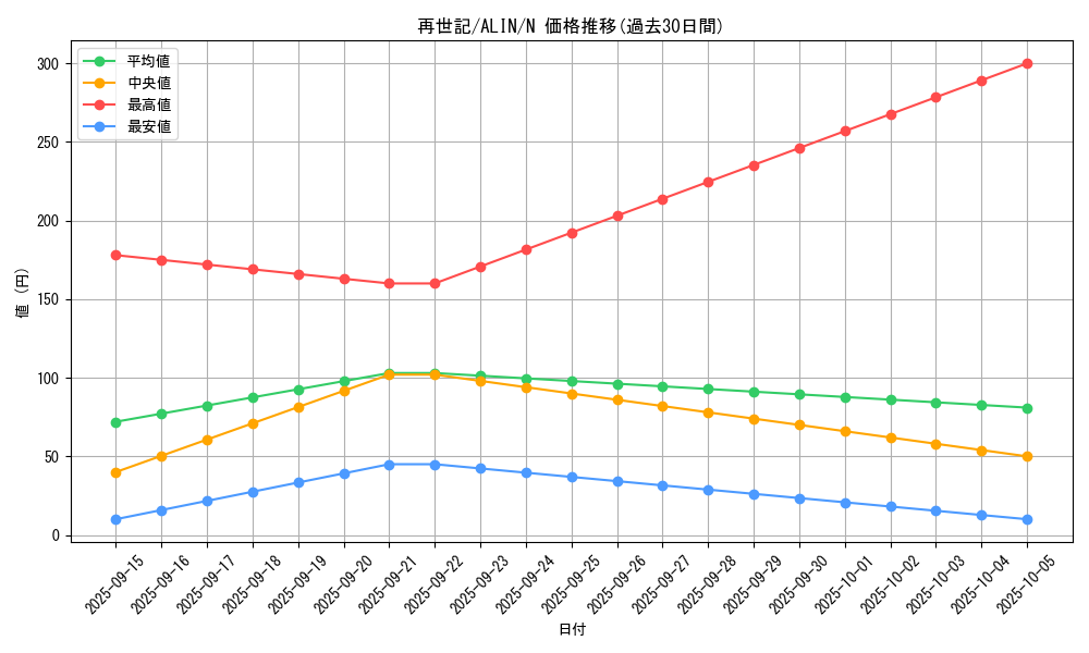 card_325_series_402_rarity_1_graph