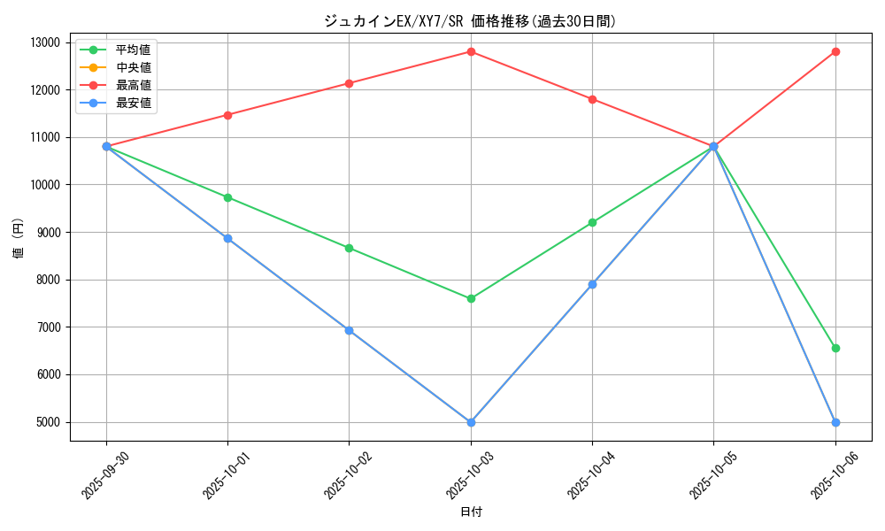 card_32602_series_61170_rarity_71891_graph