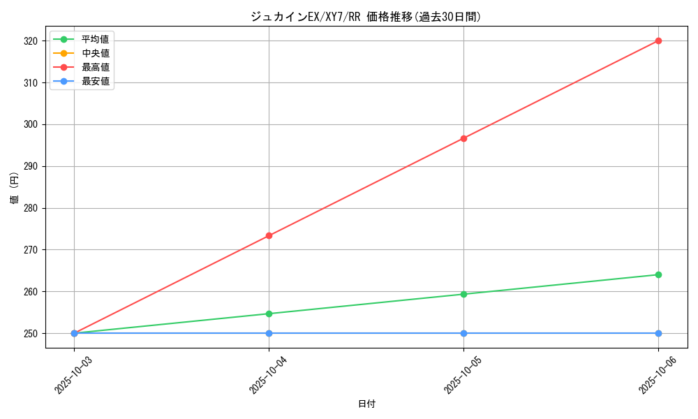 card_32602_series_61170_rarity_73311_graph