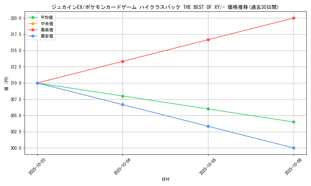 card_32602_series_61191_rarity_95225_graph