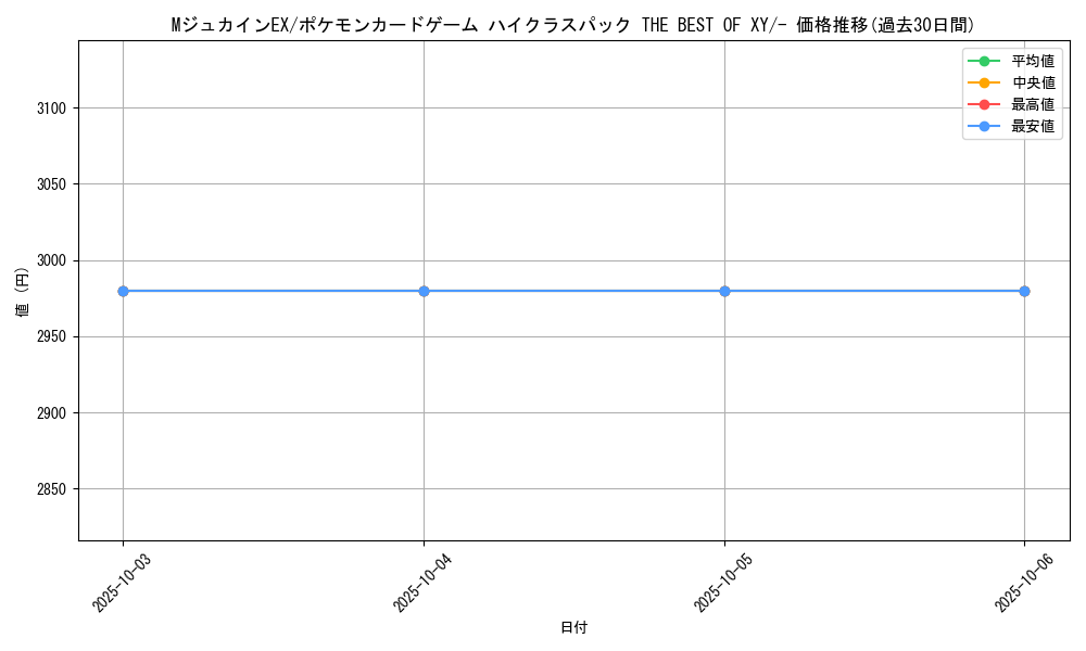 card_32603_series_61191_rarity_95225_graph