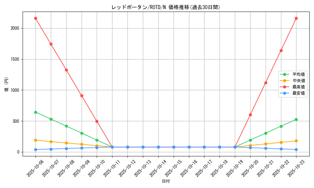 card_3260_series_7150_rarity_1_graph