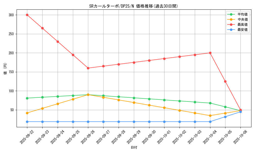 card_3261_series_5573_rarity_1_graph