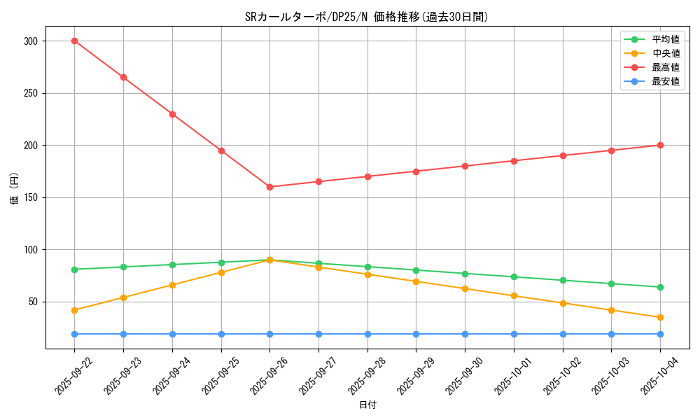 card_3261_series_5573_rarity_1_graph