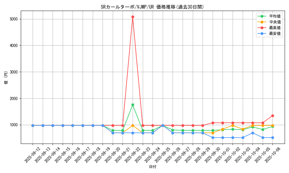 card_3261_series_7423_rarity_7_graph